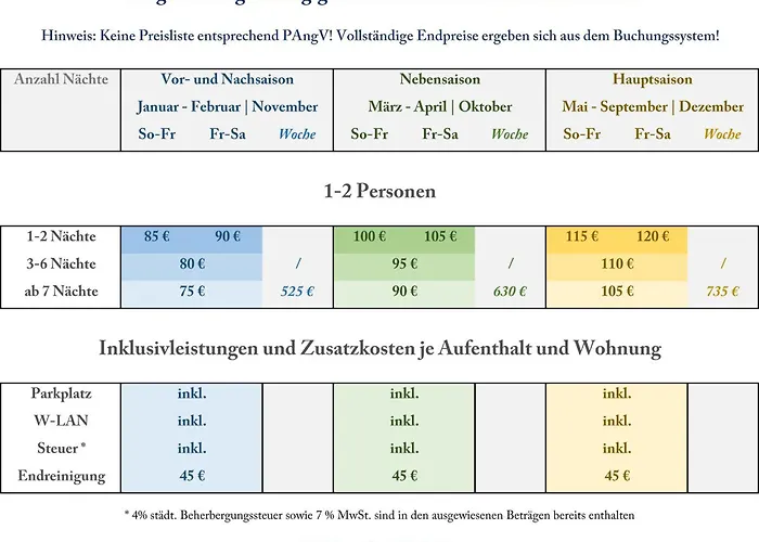 Ferienwohnungen Altstadtglück